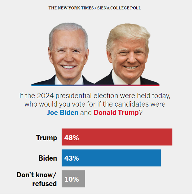 THE NEW YORK TIMES  SIENA COLLEGE POLL